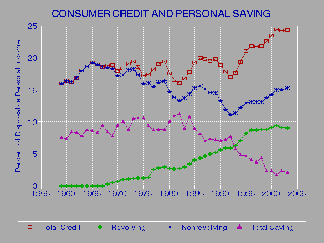 Credit Poors Rating Standard